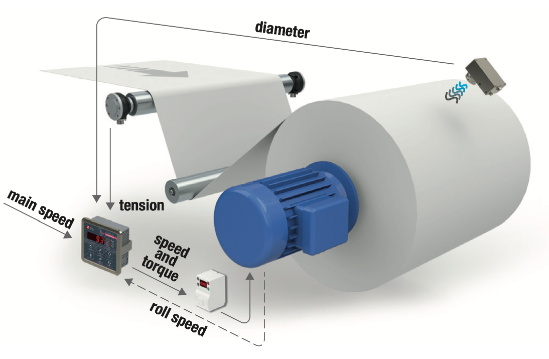 Embobinado con Control de torque